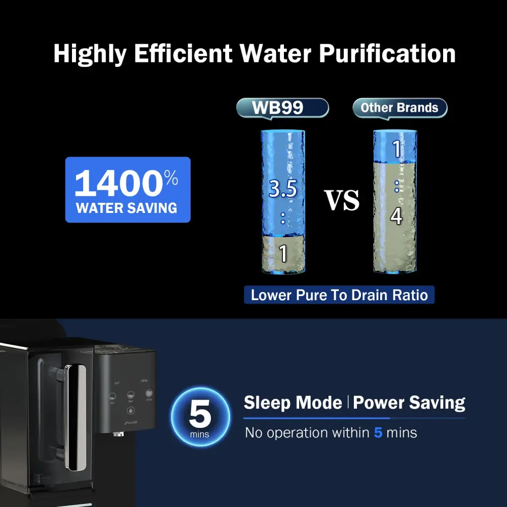 High-Capacity Frizzlife WB99-C Countertop RO System, Alkaline Water Filter Pitcher, NSF/ANSI 58 Authenticated, No Installa...